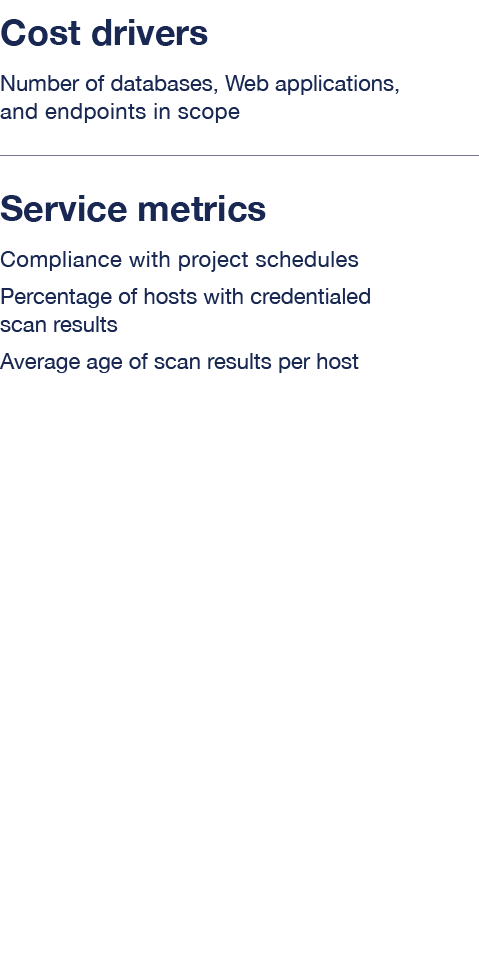 Cost drivers Number of databases, Web applications, and endpoints in scope Service metrics Compliance with project sc   