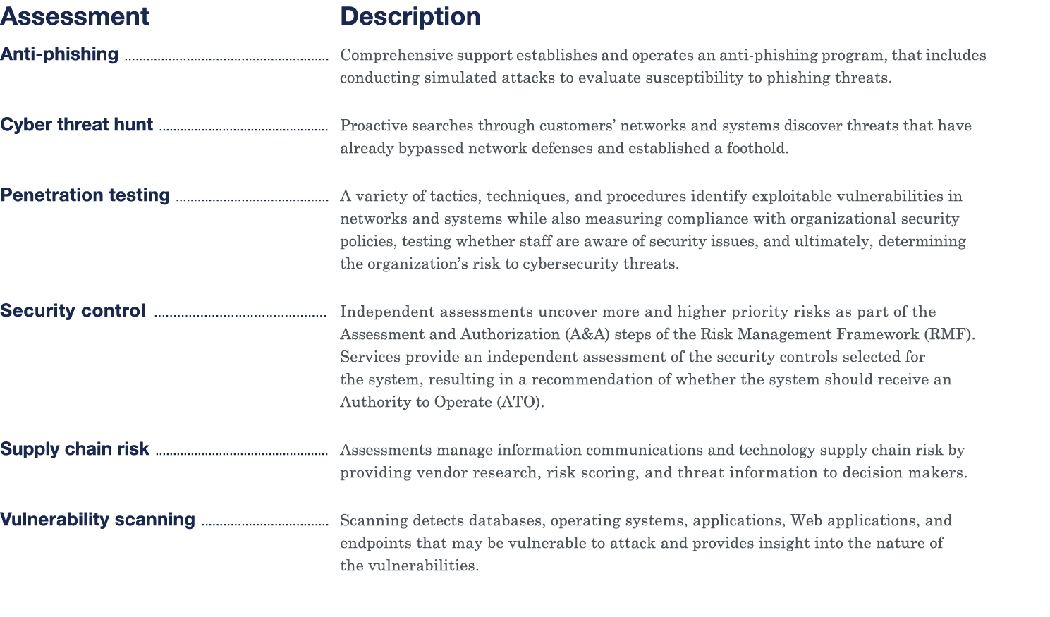 Assessment Description Anti-phishing  Comprehensive support establishes and operates an anti-phishing program, that i   