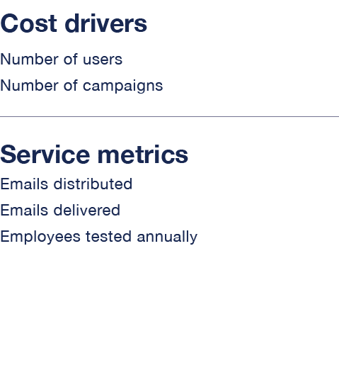 Cost drivers Number of users Number of campaigns Service metrics Emails distributed Emails delivered Employees tested   