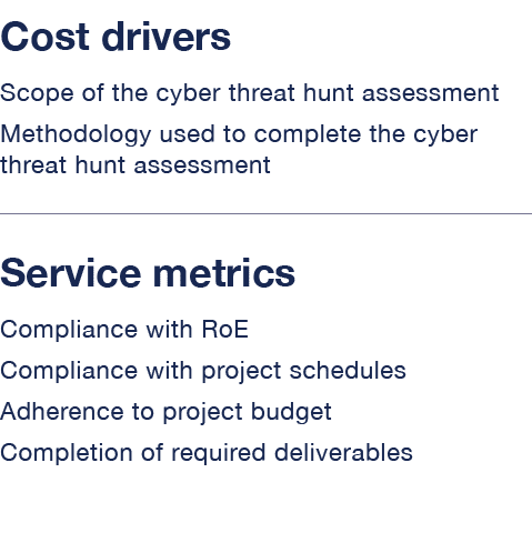 Cost drivers Scope of the cyber threat hunt assessment Methodology used to complete the cyber threat hunt assessment    